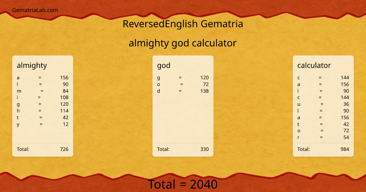 almighty god calculator in reversedEnglish Gematria